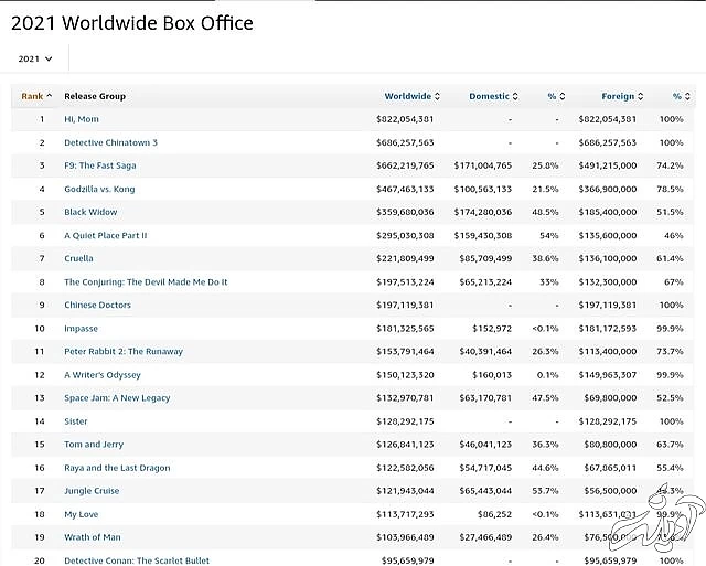 داستان سینما و کرونا به کجا می رسد؟